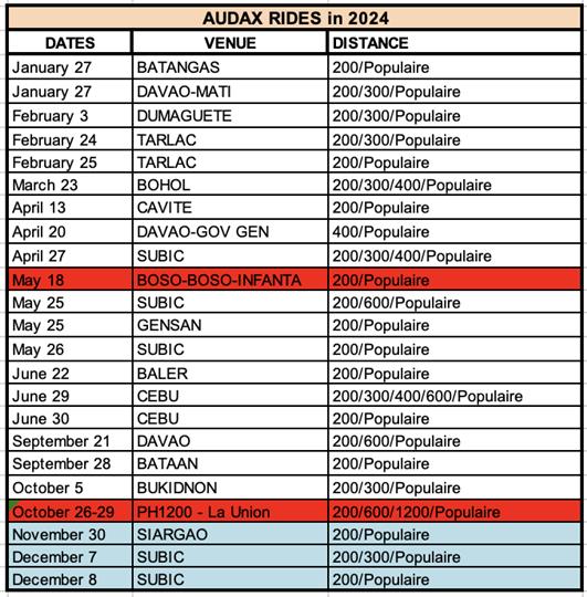 Audax · News